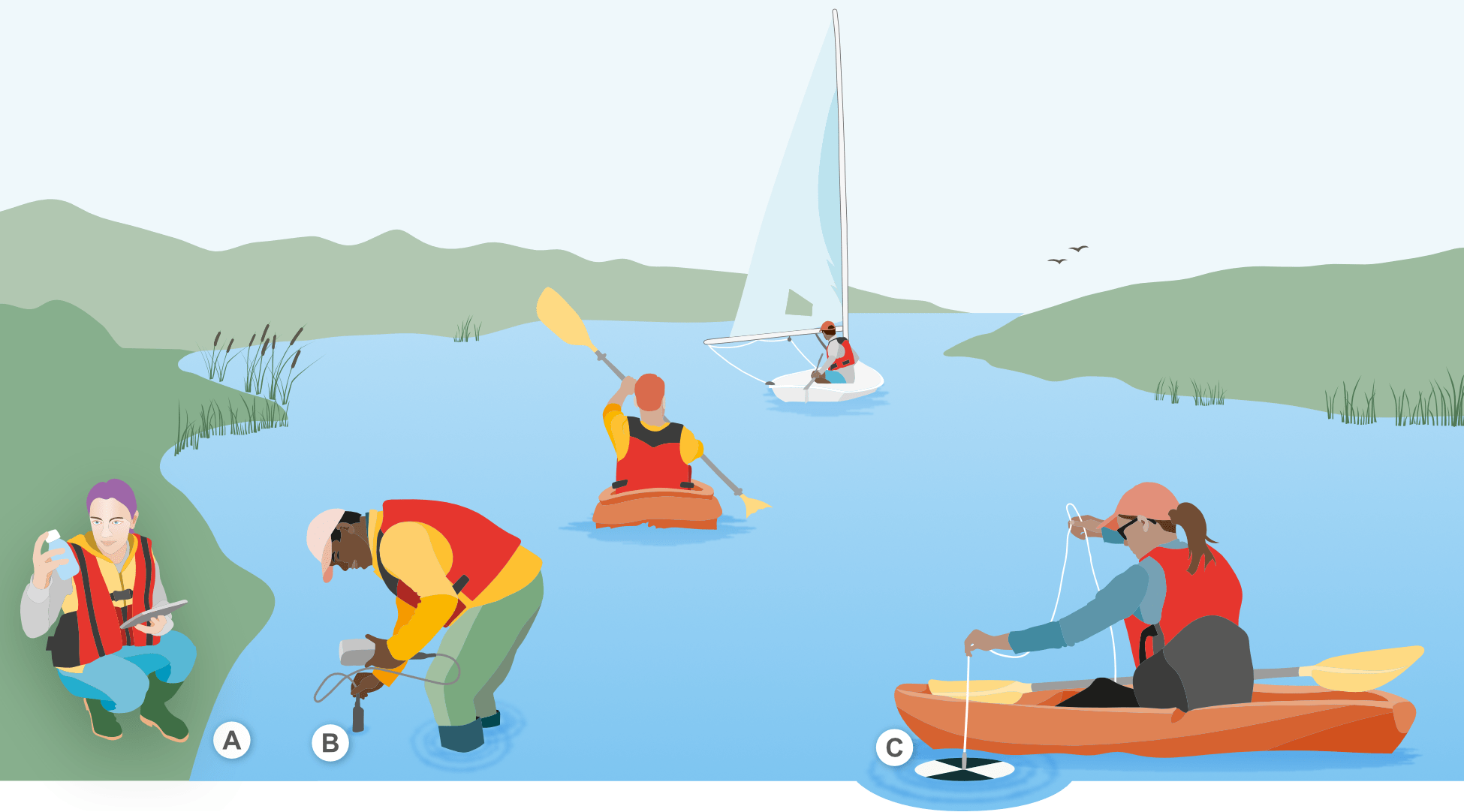 A group of people engaging in various water activities including kayaking, sailing, and water sampling in a serene lake environment. Illustration demonstrating water quality testing techniques and their importance for watersports safety and environmental monitoring.